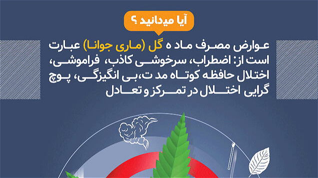 آگاه سازی نوجوانان، جوانان و خانواده ها برای پیشگیری از اعتیاد به مواد مخدر